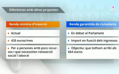 [Video] Josep Cuní entrevista a D.Raventós a 8TV: “Amb una renda bàsica desapareix, per definició, la pobresa”