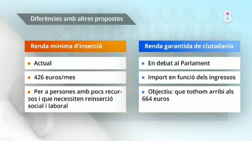 [Video] Josep Cuní entrevista a D.Raventós a 8TV: “Amb una renda bàsica desapareix, per definició, la pobresa”