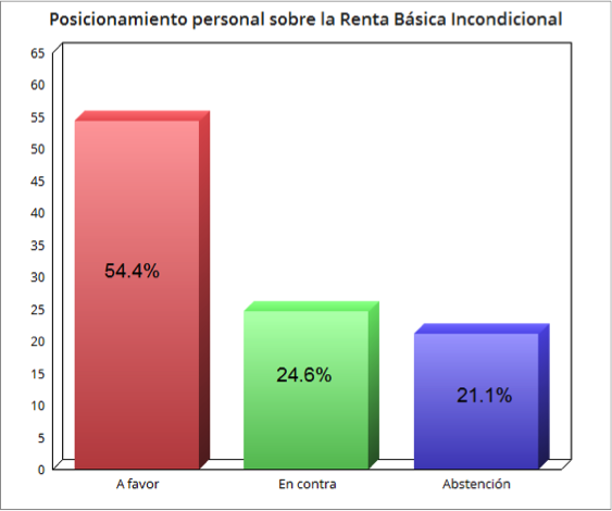 La divisoria de la renta básica