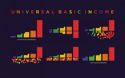 El pla pilot de la renda bàsica universal a Catalunya: què vol aportar?