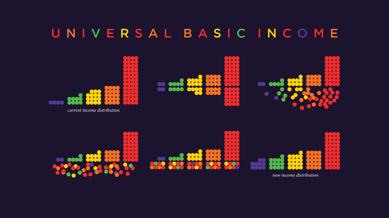 El pla pilot de la renda bàsica universal a Catalunya: què vol aportar?